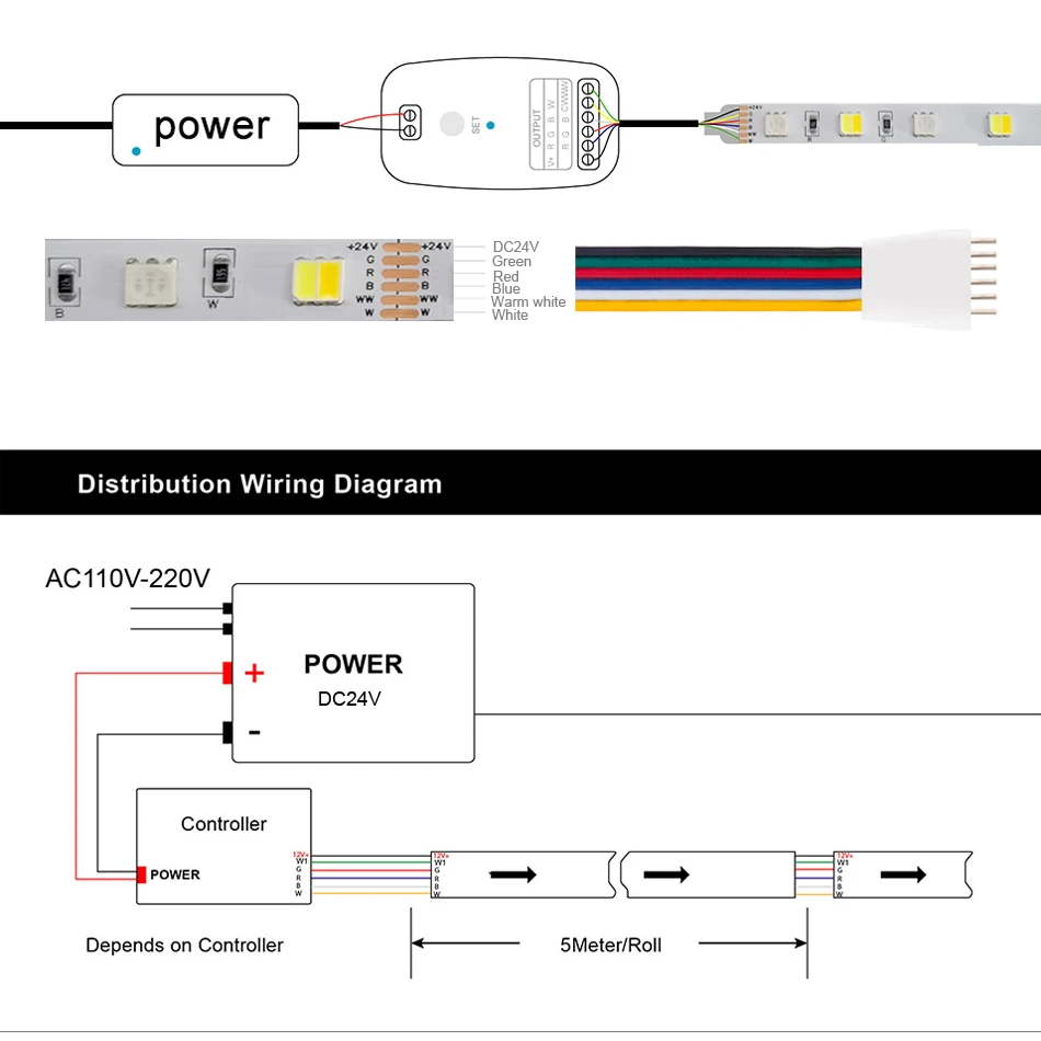 5M 5050 Rgbcct 2 In 1 Led Strip Licht DC12V DC24V 60Leds/M Rgb Ww Cw 2700K - 6500K Strip Licht Rgbw Rgbww Rgbcw Licht Tape