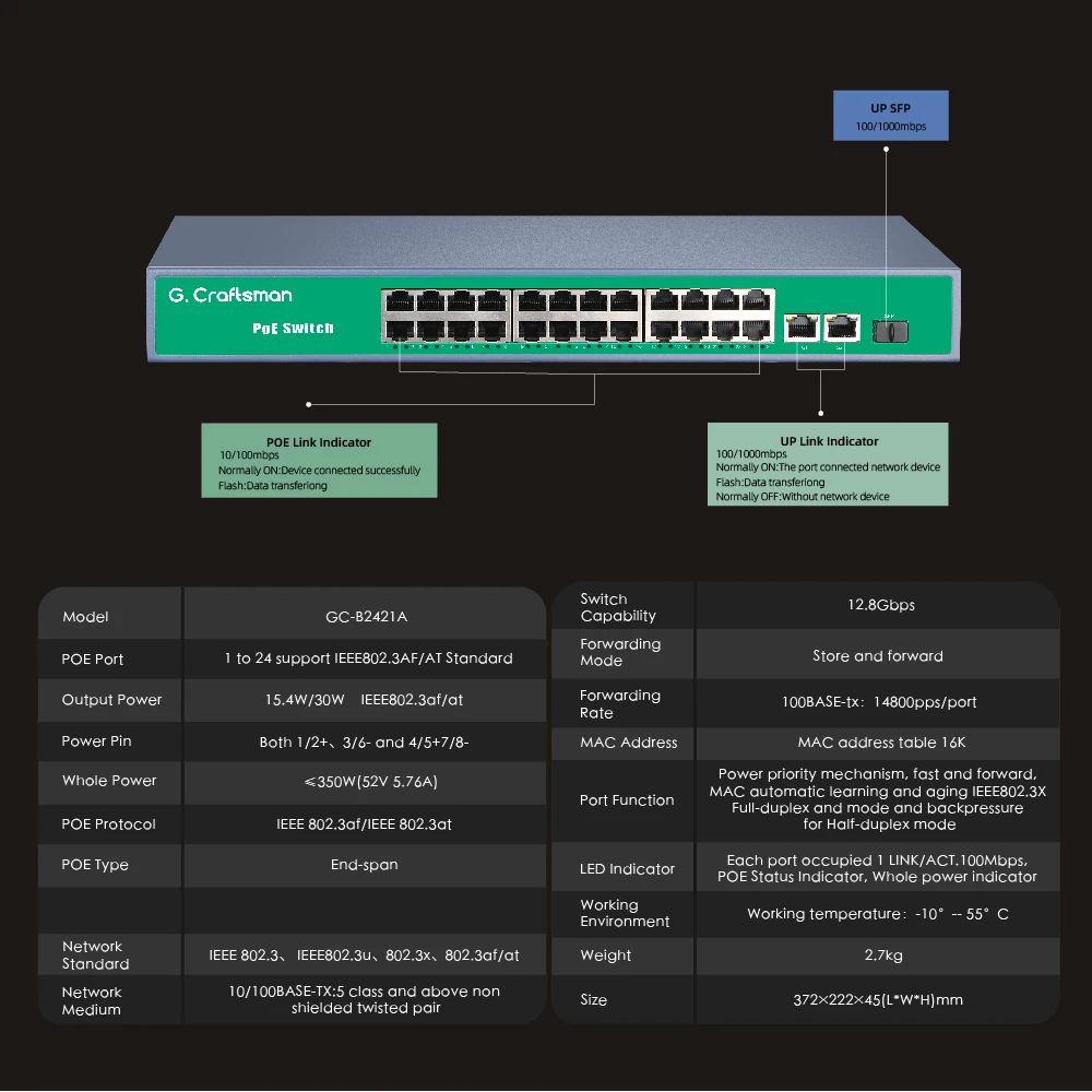 G.Craftsman POE Switch 4 8 16 Port Support IEEE802.3af/at CCTV 5MP 8MP 4K IP Camera Video Surveillance Wireless AP 100/1000bps