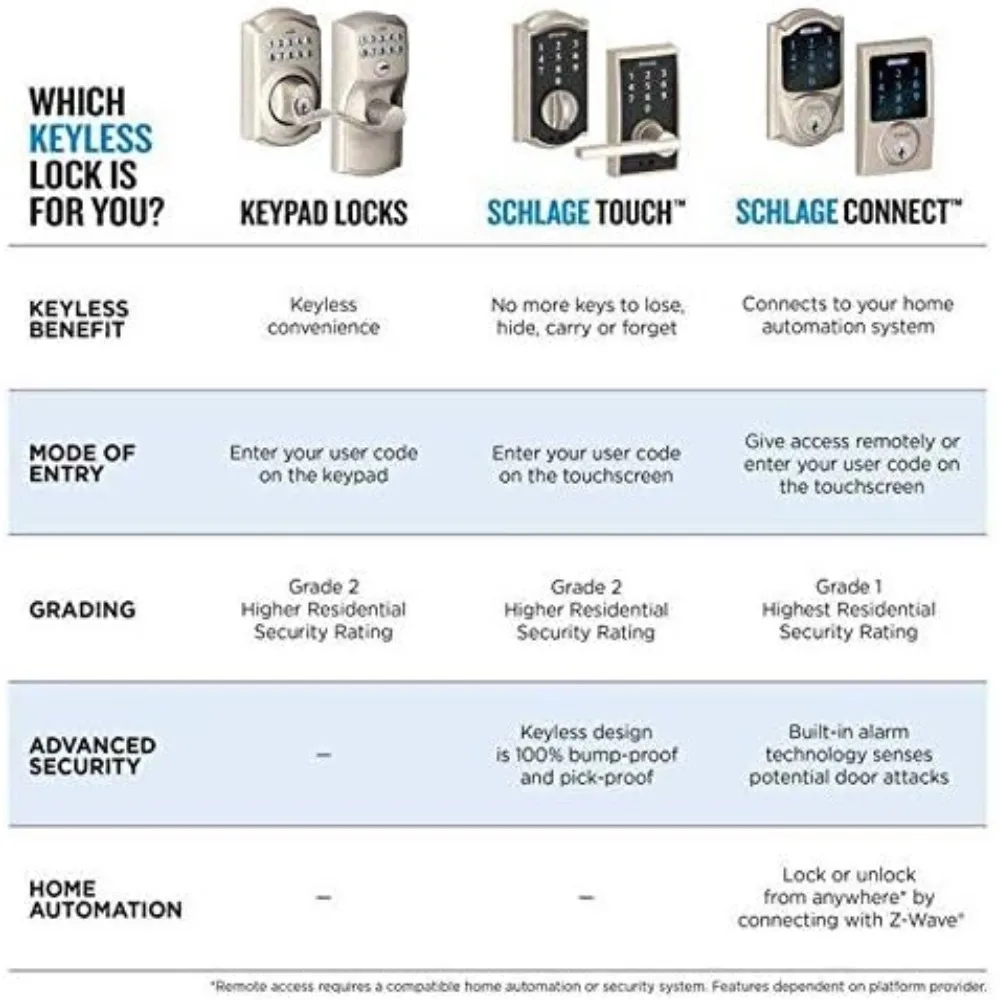 Schlage Lock Company Connect Camelot Touchscreen-Riegel aus satiniertem Nickel mit Alarm