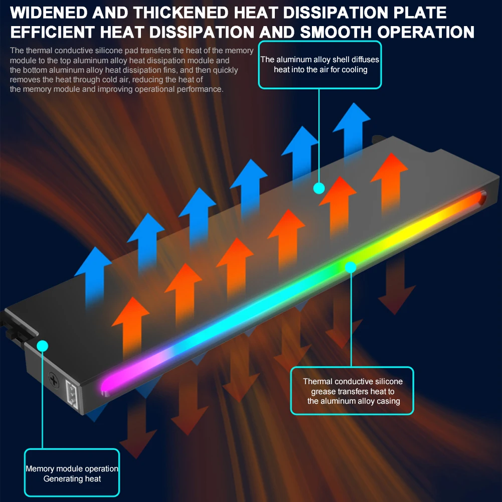 Desktop Computer Ram Heatsink 5V 3PIN ARGB AURA Sync Universal Memory Heat Sink DDR3 DDR4 DDR5 Memory Module for Desktop PC