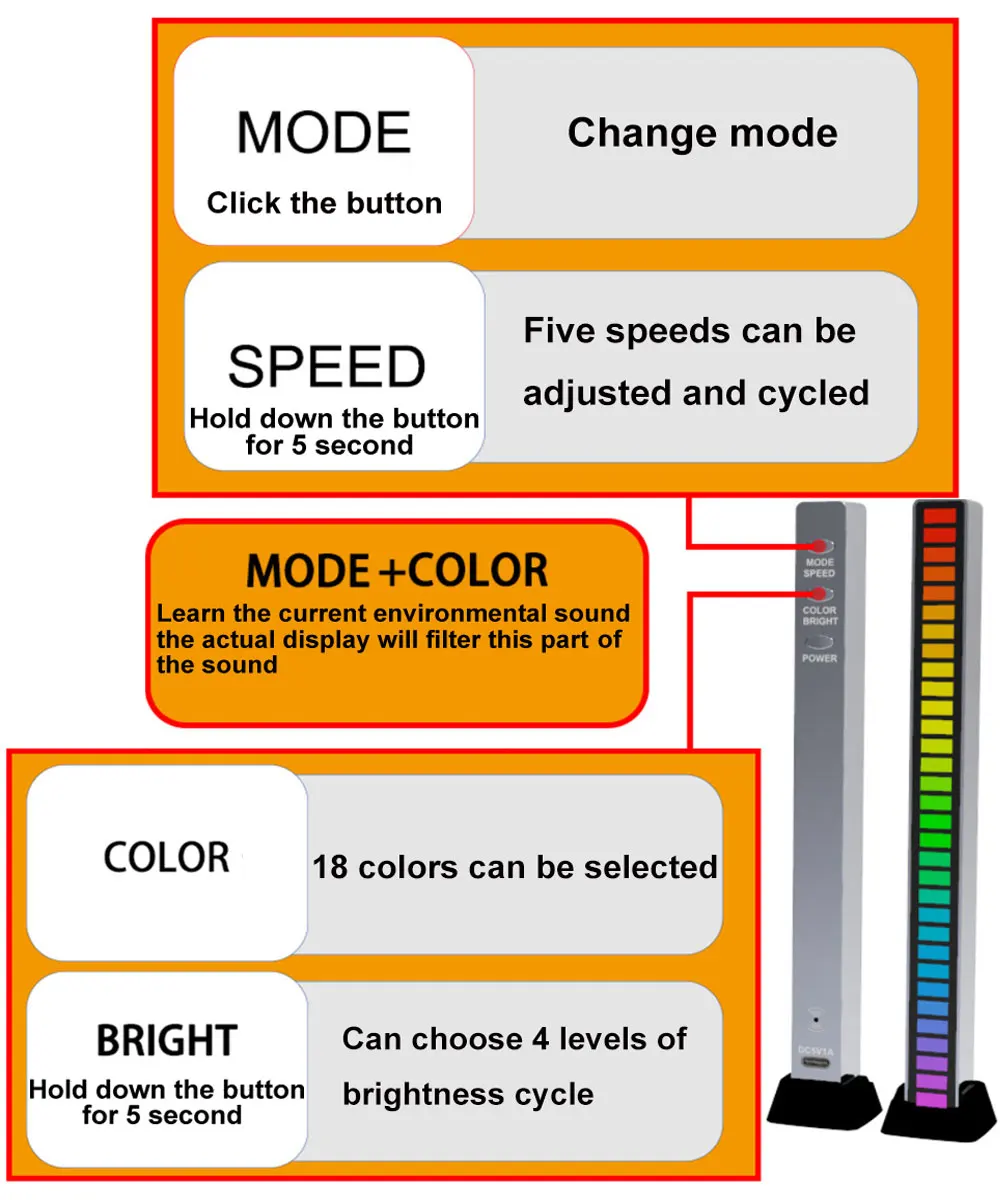 RGB LED Strip Light para decoração do quarto, controle de som musical, ritmo de captação, lâmpada ambiente, luzes noturnas da atmosfera, TV, jogos, bar, carro