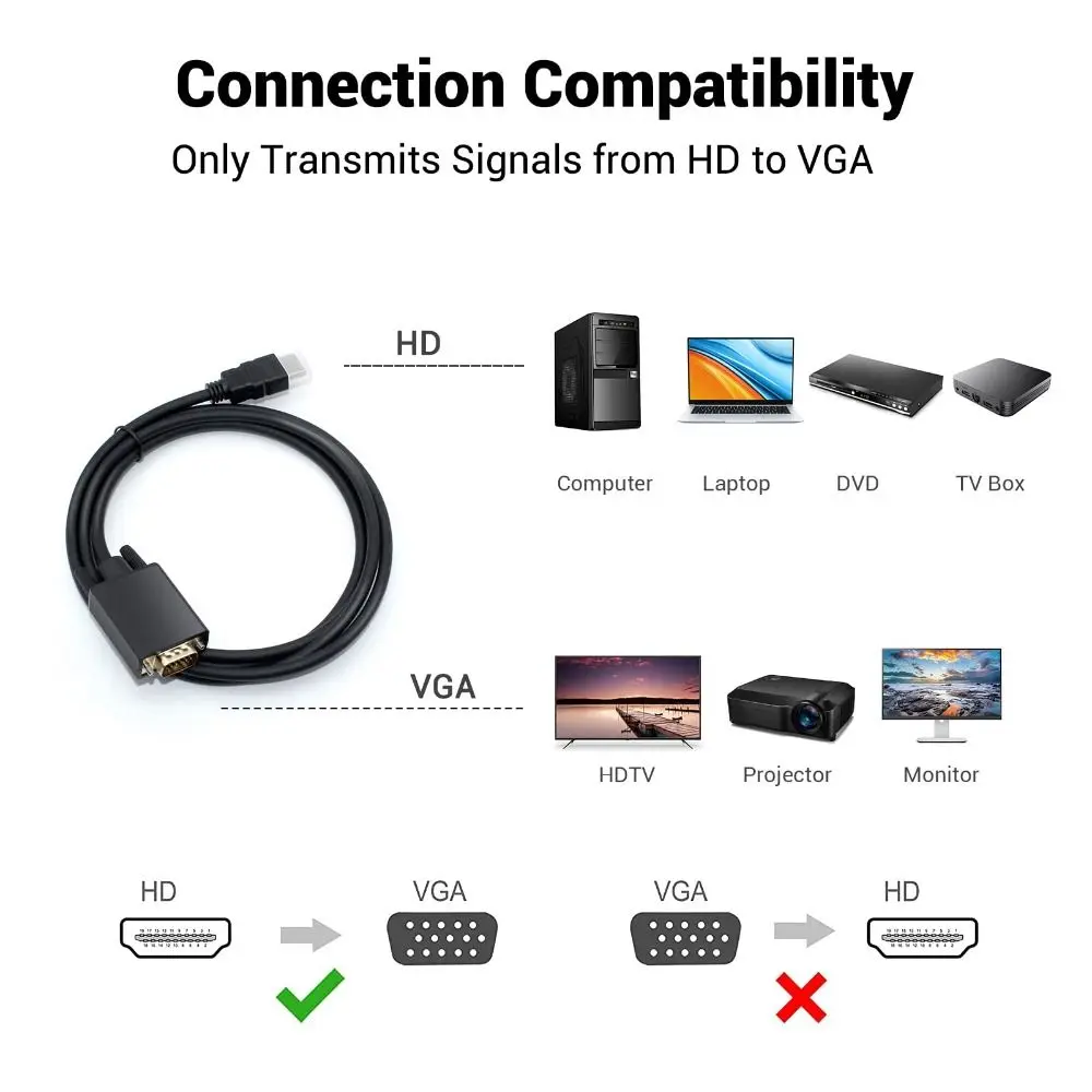 1080P HDTV para VGA Cabo Banhado A Ouro Suporte Converter Cabo Adaptador de Sinal 1.8m 3m para Projetor de Monitor de Laptop