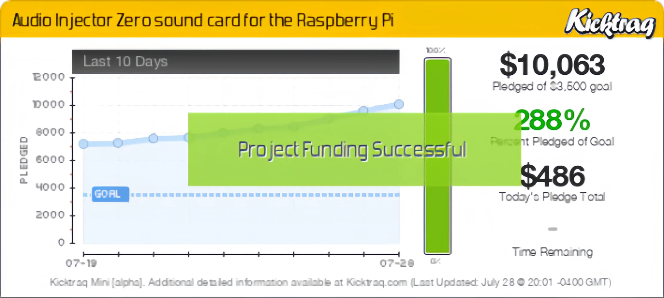 Audio Injector PPI0 для Raspberry Pi HIFI DAC HAT HIFI DAC аудио Плата расширения для Raspberry Pi Zero и т. д.