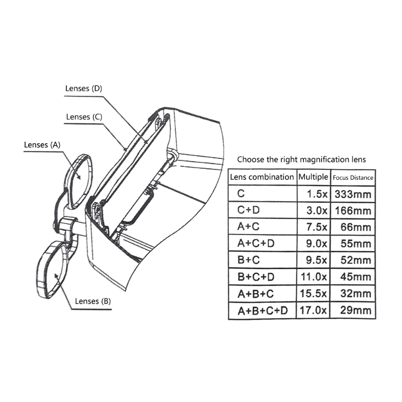 Illuminated Glass Head Mounted Magnifier for Sewing Crafts Science