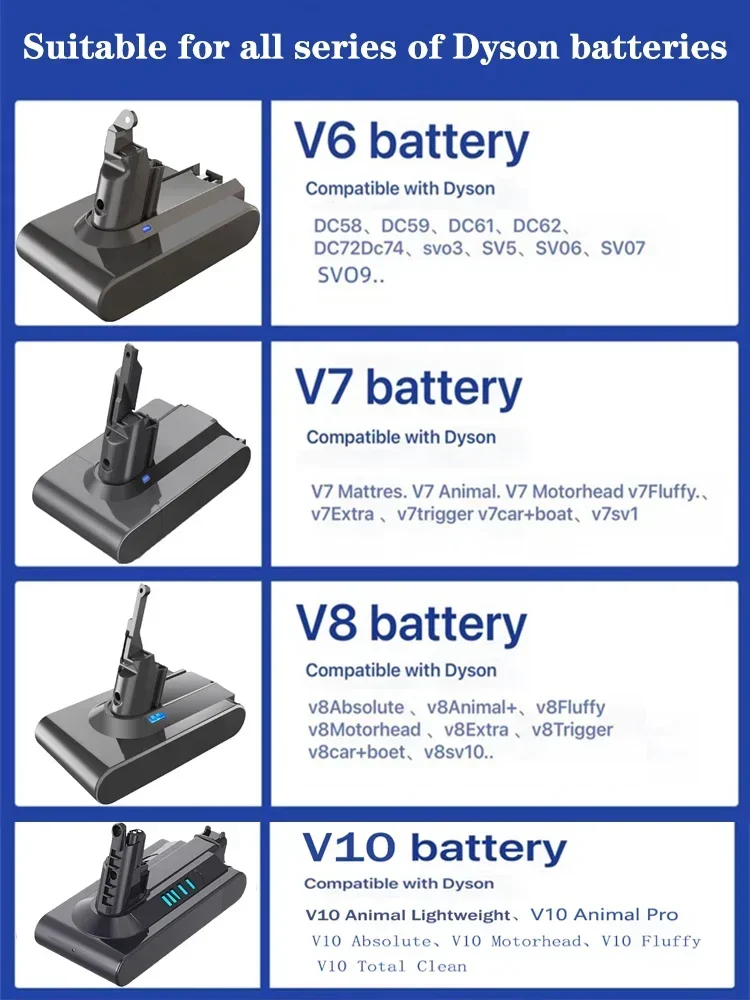 Get Longer Cleaning Time with a NEW 21.6V 8000mAh Li-lon Battery Pack for Dyson V6 V7 V8 V10 FLUFFY V7 Animal Pro 225403 229687