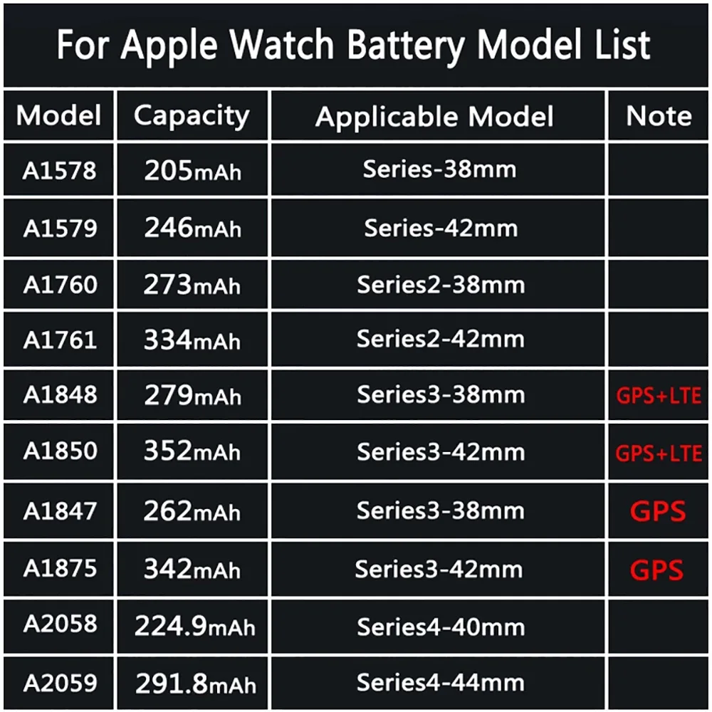 Batterie de remplacement pour Apple Watch Series SE 1 2 3 4 5 6 7 8 Bateria IWatch S1 S2 S3 GPS LTE S4 S5 S6 S7 S8 38/40/41/42/44/45MM