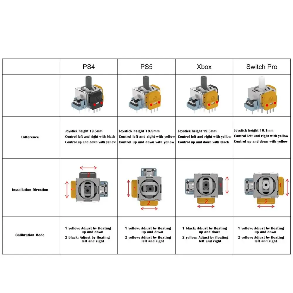 

10PCS 3D Analog Sensor Hall Effect Joystick Game Proofable Controller Thumb Stick High Precision for PS5/PS4/Xbox/Switch Pro
