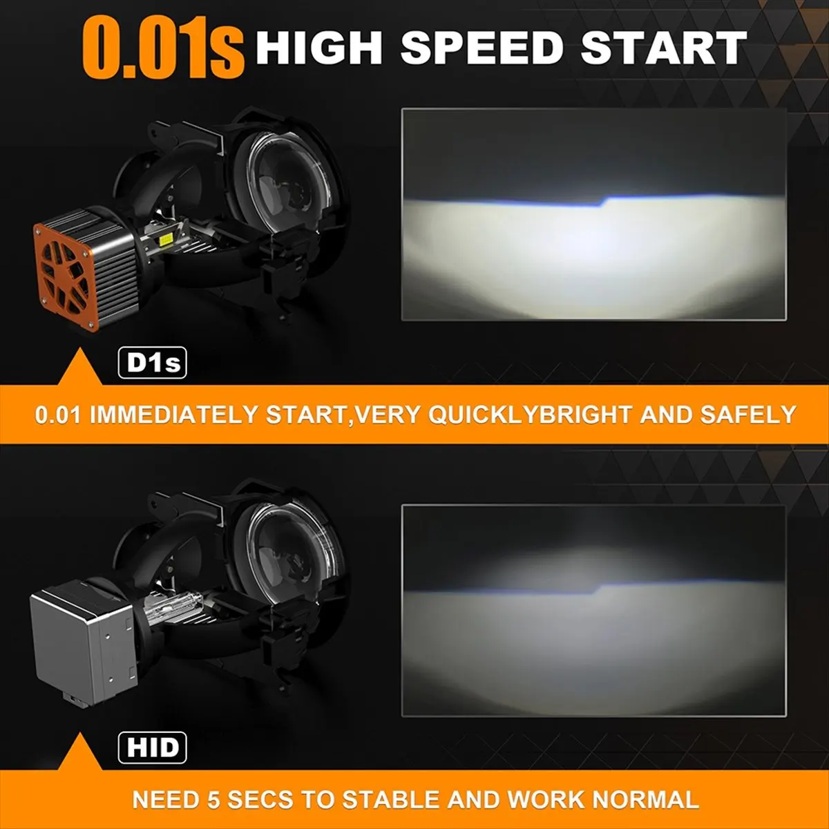 1Pair/110W High Quality V31 LED For New D series Main in Car Light