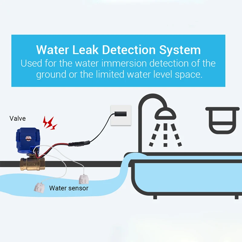 DN15 (1/2") DN20(3/4") DN25 (1") Water Valve Water Leakage Protection System with 2pcs 6m Water leak sensing cable