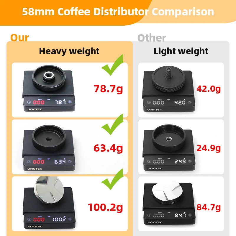 Coffee Distributor Espresso Distribution Tool 51mm/53mm/58mm Leveler Three Angled Slopes Adjustable Palm Tamper For Portafilter