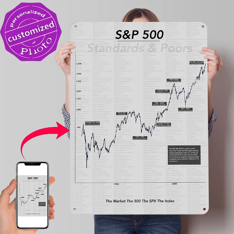S&P 500 Stock Market Index Chart (SPX) Poster Customized Vintage Metal Signs Wall Art Retro Tin Plaque for Decoration Bedroom