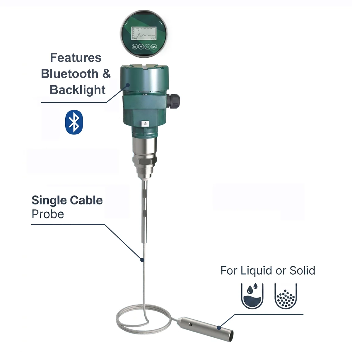 Industrial Grade Guided Wave Radar Level Transmitter, Liquid & Powder Bulk Solids Sensor