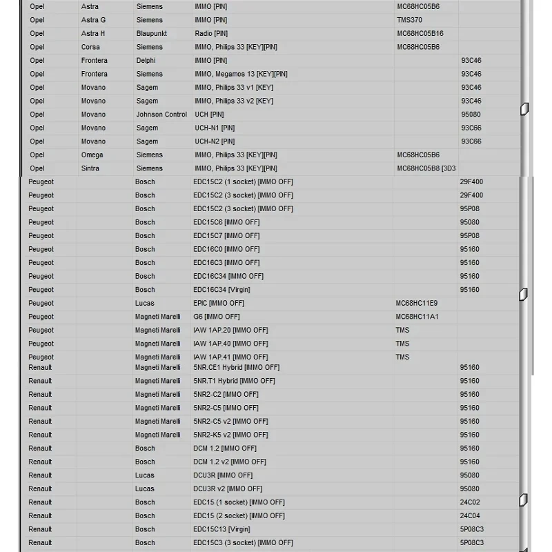 Новейшее программное обеспечение для ремонта автомобилей IMMO SERVICE TOOL V1.2 immo off Virgin eeprom IMMO KEY PIN CODE CALCULATOR BSI VDO DASHBOARD 2017