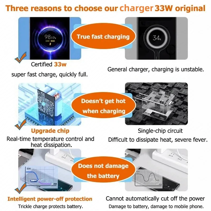 33W USB Charger Fast Charging QC3.0 USB C Type C Cable Wall Phone Charger Adapter For iPhone 15 14 Huawei Samsung Xiaomi