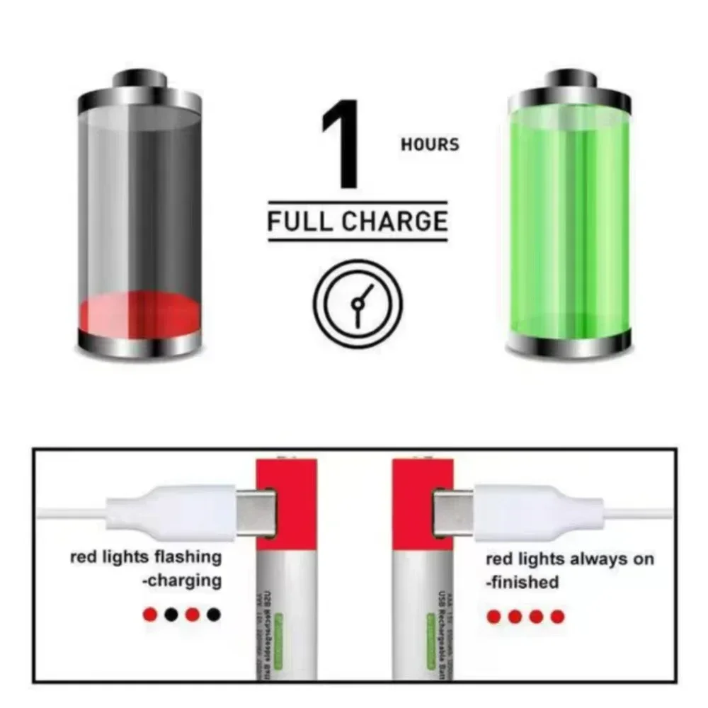 New2024 USB AAA Rechargeable Batteries 1.5V 5500 mAh li-ion battery for remote control mouseElectric toy battery + Type-C Cable