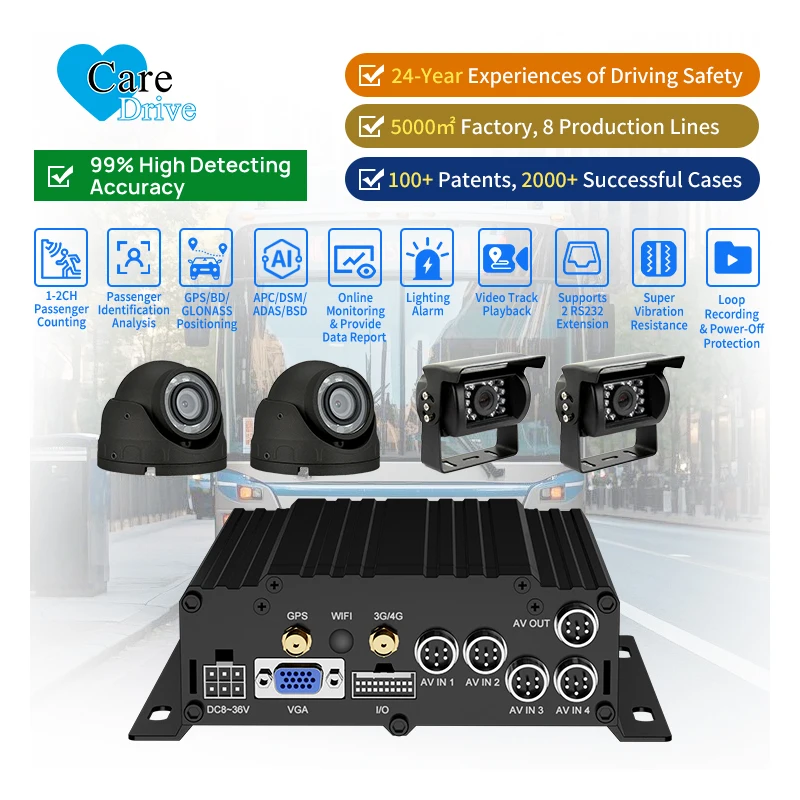 AlwayCare 4G GPS WIF RS232 1/2CH Bus Fleet Management Al Passenger Flow Counting System Safety Driving Monitoring System