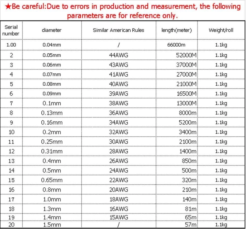 Imagem -04 - Rolo 0.04 mm 0.05 mm 0.16 mm mm 1.3 mm Fio de Cobre Ímã Fio Esmaltado Fio de Enrolamento de Cobre Bobina Fio de Cobre Fio de Enrolamento 1000 g