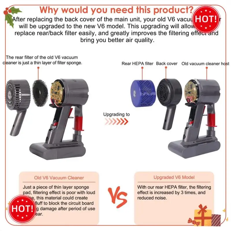 ABLE-Staubsauger Motor Hintere Abdeckung Hintere Filter Zubehör Für Dyson V6 DC58 DC59 DC61 DC62 DC74 (A)