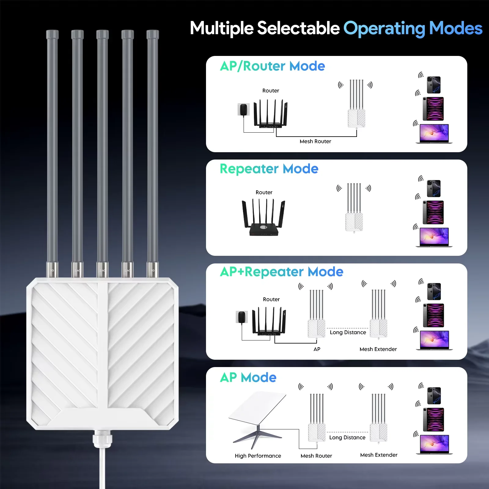 EDUP EP-AP2627 AX3000 WIFI 6 AP sem fio de alta potência externa de alto desempenho com chip duplo 3000Mbps taxa de transmissão sem fio