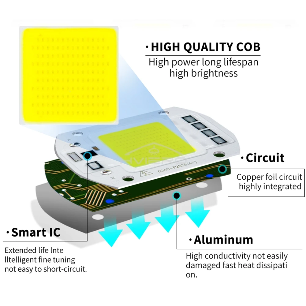 1/2/4 قطعة Led عالية الطاقة الأضواء لمبة حديقة المنزل جسر فناء الديكور المحيطة ضوء بناء توفير مشرق متعددة الأغراض #5