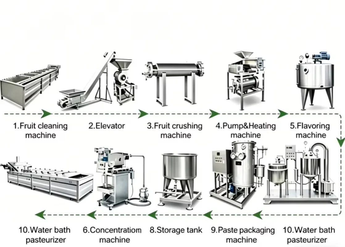 Automatic Tomato Paste Production Line Factory Price Ketchup Sauce Maker Making Machine for Food Factory Custom