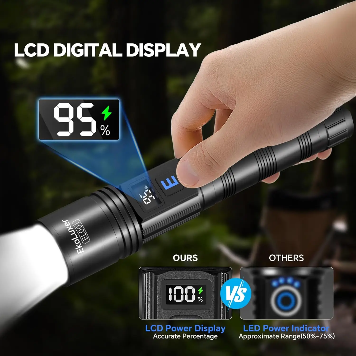 3-Pack High Lumens Rechargeable Flashlights with LCD Display, 5 Modes Adjustable Focus for Emergency Use