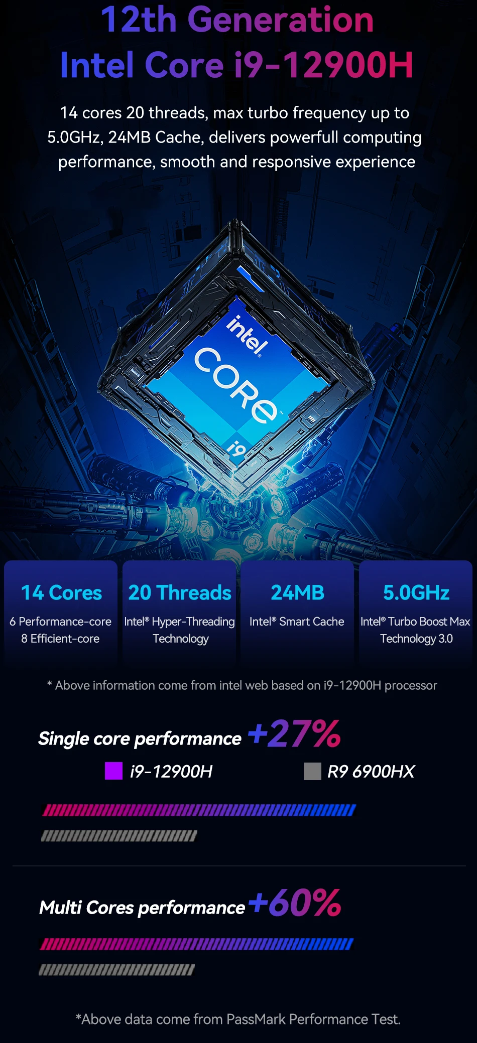 Gaming Mini Desktop PC Intel Core I9-12900H NVIDIA RTX4060 RTX3050 8GB GPU 32GB DDR4 1TB M.2 NVMe SSD WiFi6 Win11 RGB Light