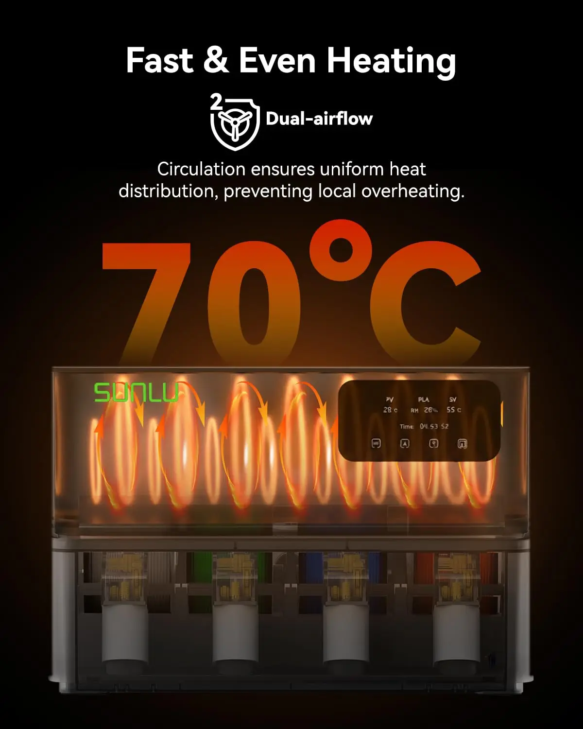 سخان SUNLU الرسمي AMS، متوافق مع Bambu Lab AMS Gen 1 - يقدم الطباعة والتجفيف المتزامن، تسخين سريع حتى 70 ° ج