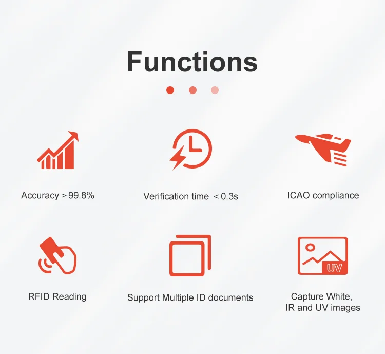 قارئ الوجه البيومتري لبطاقة الهوية الماسح الضوئي للبطاقات الخضراء لنظام التشغيل للطلاب على منتج نظام جولة الحراسة #4