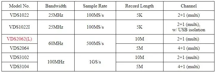 2026-Owon VDS2062L 60 MHz, 2 Ch, 500 MS/s Virtual Oscilloscope with LAN Port