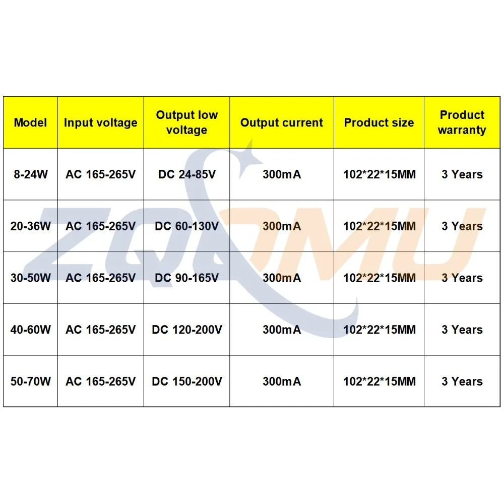 AC 165-265V LED Driver 8-24W 20-36W 30-50W 40-60W 50-70W LED Power Supply 300mA Constant Current Ultra-Thin Strip