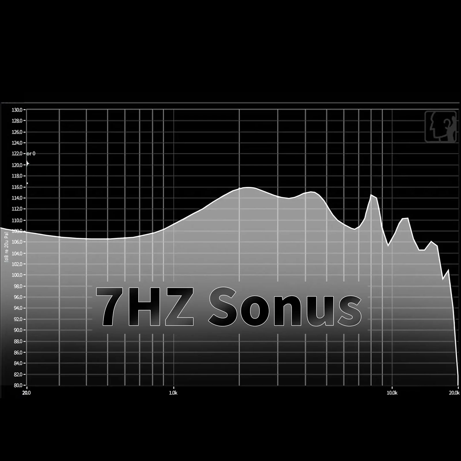 سماعات أذن Sonus HiFi سعة 7 هرتز 1DD + 1BA Hybrid IEM مع كابل OCC مطلي بالفضة عالي الجودة للموسيقي الصوتي