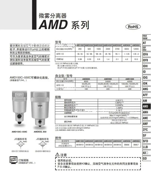 Filtro S-MC AMAMG AMD AMH 350 C 150 C 250 C-01 02 03 04-R-T BD BC
