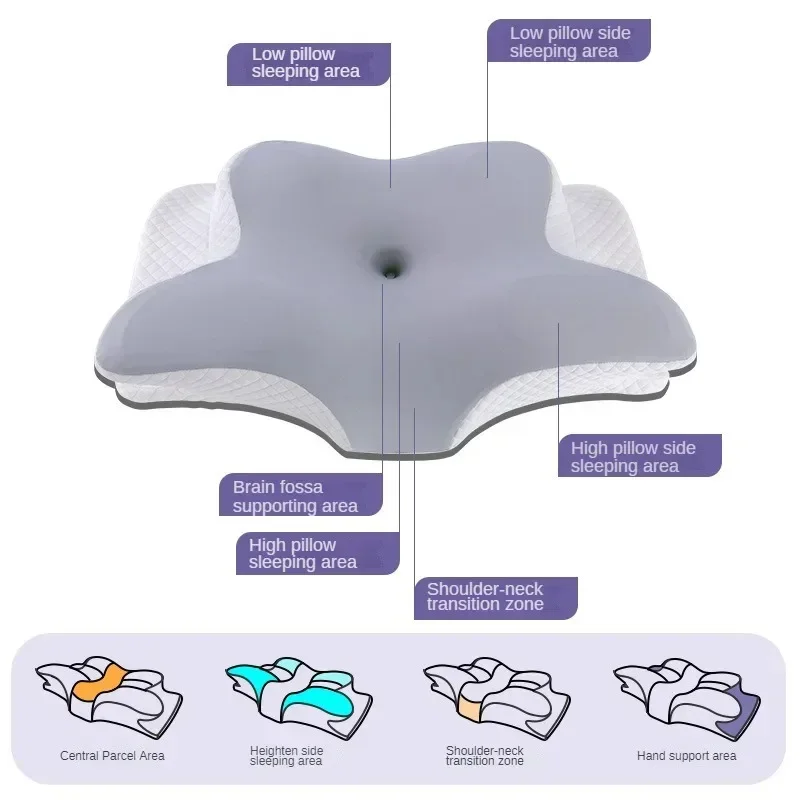 

Cervical Neck Pillow Memory Foam Sleeping Pillows Ergonomic Orthopedic Neck Support Contour For Side Back Stomach Sleepers