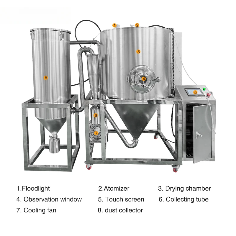 15L/H Food Grade Stainless Steel Spray Dryer With Electric Heating, Suitable For Honey, Juice, Fruit And Vegetable Powder