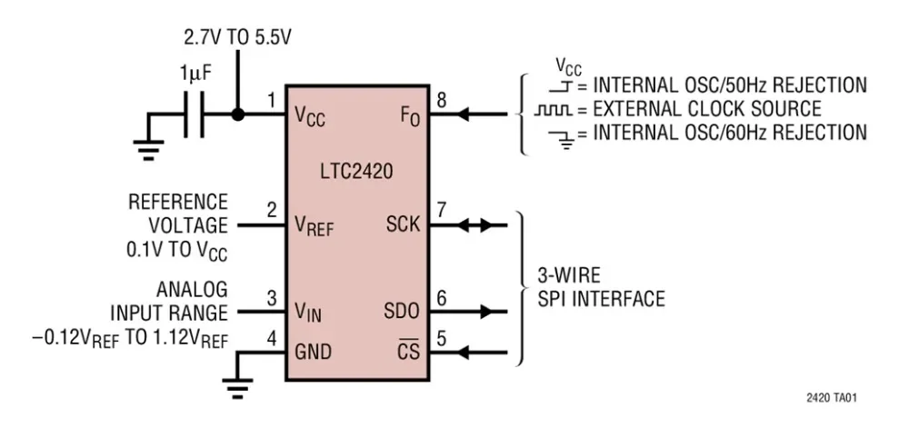 LTC2420CS8 LTC2420IS8 LTC2420 - SO-8의 20비트 uPower 지연 없음 델타-시그마 ADC