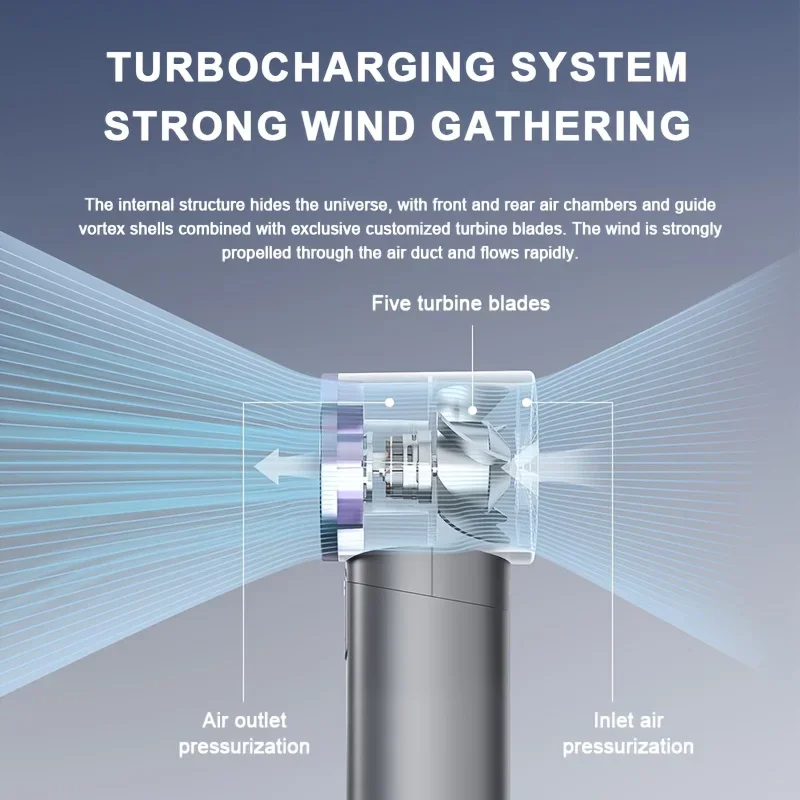 Portable Mini USB Rechargeable Handheld Fan with Rapid Cooling Technology for Outdoor Camping, Office, Travel, Quick Cooling Fan