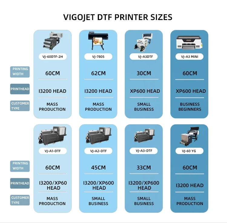 Vigojet A3 A4 DTF printer with single xp600 head small printer can be customized pink color