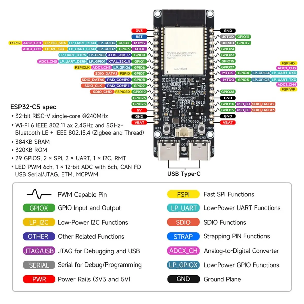 For -C5 Dual WIFI6 Development Board 2.4GHz/5GHz 32MB Flash 240MHz RISC-V MCU Module BLE 5/Thread/Zigbee