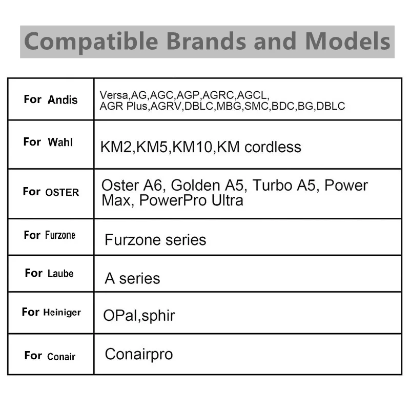 شفرة A5 مناسبة لمعظم ماكينة تشذيب شعر الكلاب الأليفة Andis & Oster ماكينة تشذيب شعر الكلاب هاينيجر لاب موزر
