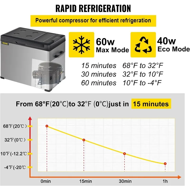 12 Volt Refrigerator, Portable Refrigerator (-4℉~68℉) With APP Control Car Compressor Fridge Cooler 12V/24V DC and 110-220V AC