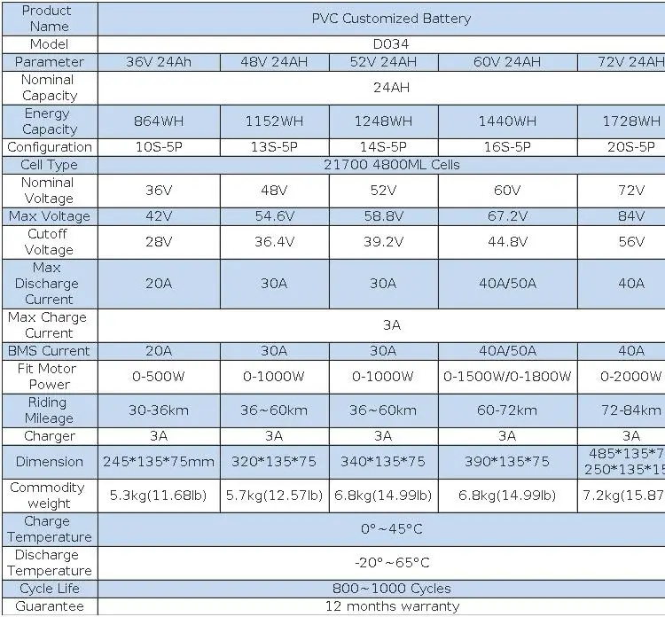 PVC-Gehäuse, wasserdichter E-Bike-Akku, wasserdichtes Lithium-Ionen-E-Bike-Batteriepaket 48V-72V 40Ah, integrierter BMS mit Überlade- und Kurzschlussschutz, Ersatz-Power-Akku für Hochleistungs-Elektrofahrräder und -Roller mit 2000W-3000W Motor – Detail 3
