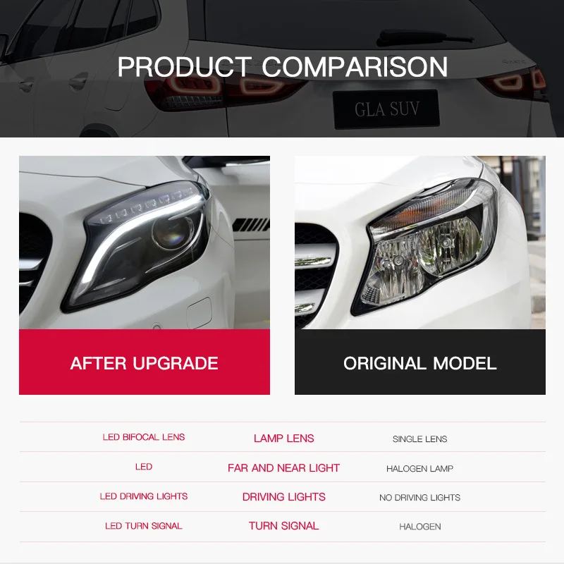 

Car HeadLights For Benz GLA W156 2015 2016 2017 2018 2019 Full LED Lamps Turn Signals Daytime Running Lights Car Accessories
