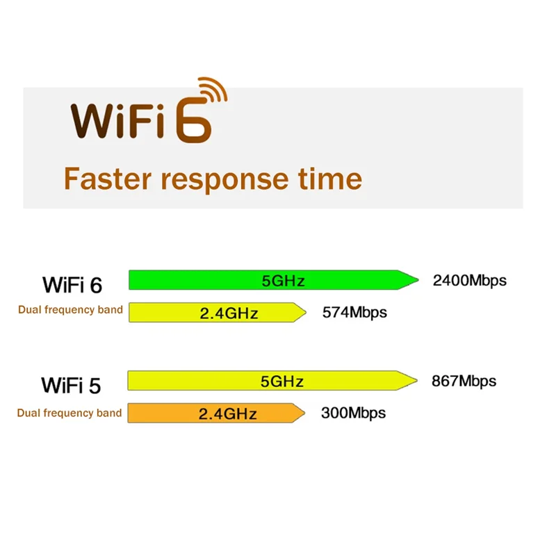 MT7921 WIFI6 смартфон с 5,5-дюймовым дисплеем, встроенной беспроводной сетевой картой M2 2,4 BT