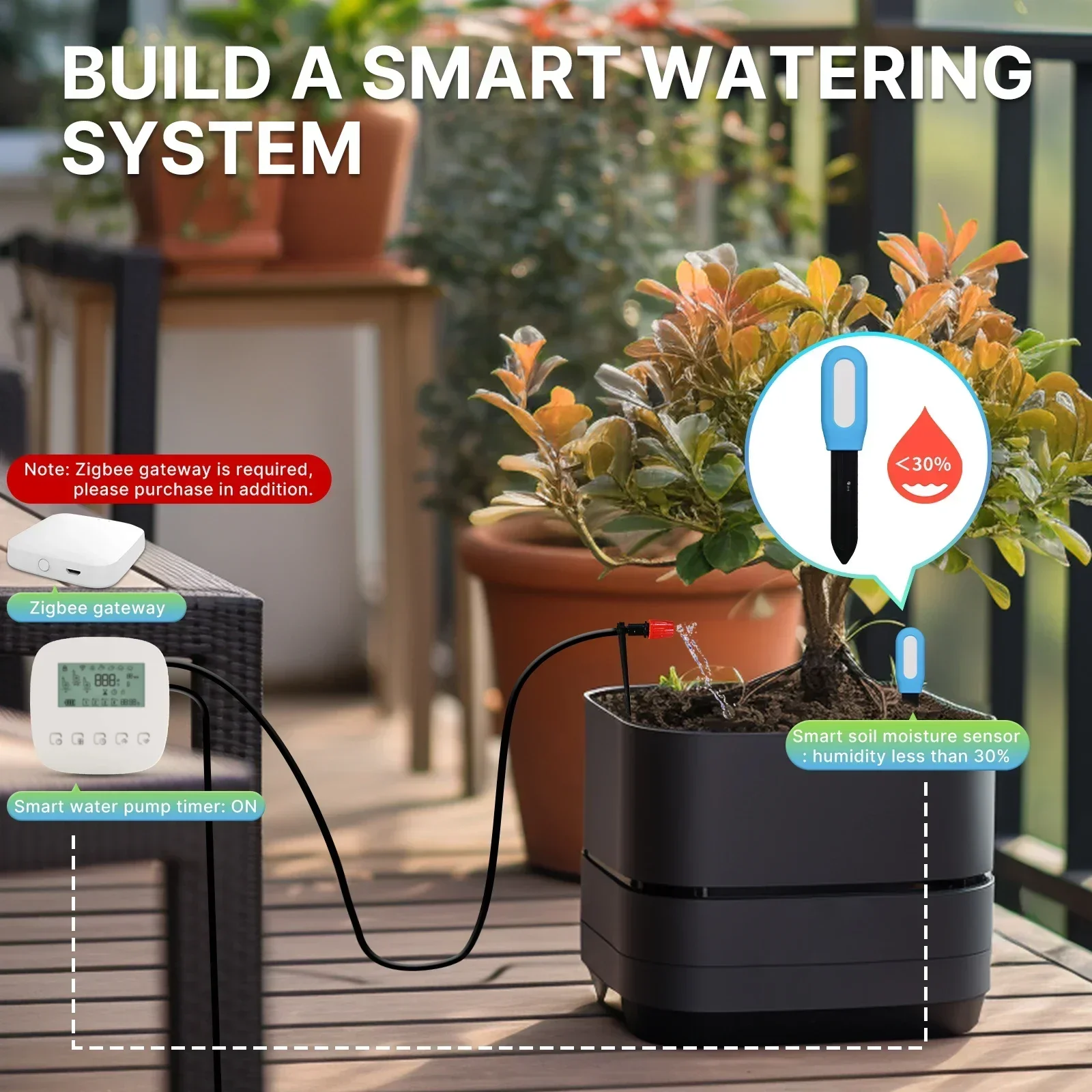 MOES Smart ZigBee medidor de temperatura del suelo, Sensor de humedad, Detector de Monitor de plantas, riego de automatización de jardín