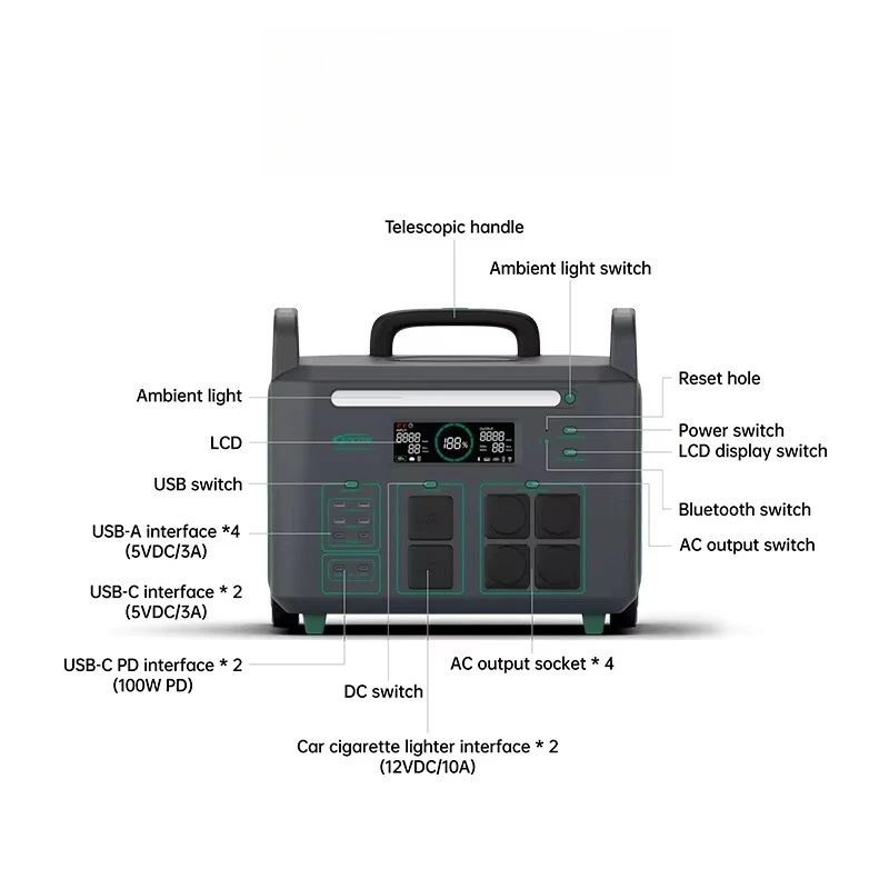 Epever EU Stock 3600W 2048Wh Portable Solar Energy System Home Bank Camping Emergency Generator RV Port Flashlight Power Station