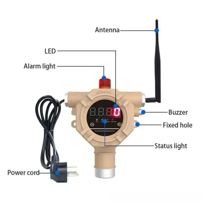 GTYQ-QD6390 Independent Wireless Gas Detector IP66 CE Certified Fixed Multi Gas Detector