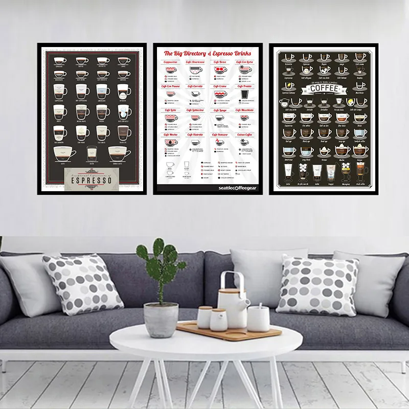 Encyclopedia White Coated Paper Poster Decoration Painting Interior Bar Coffee Shop Wall Sticker room Decoration