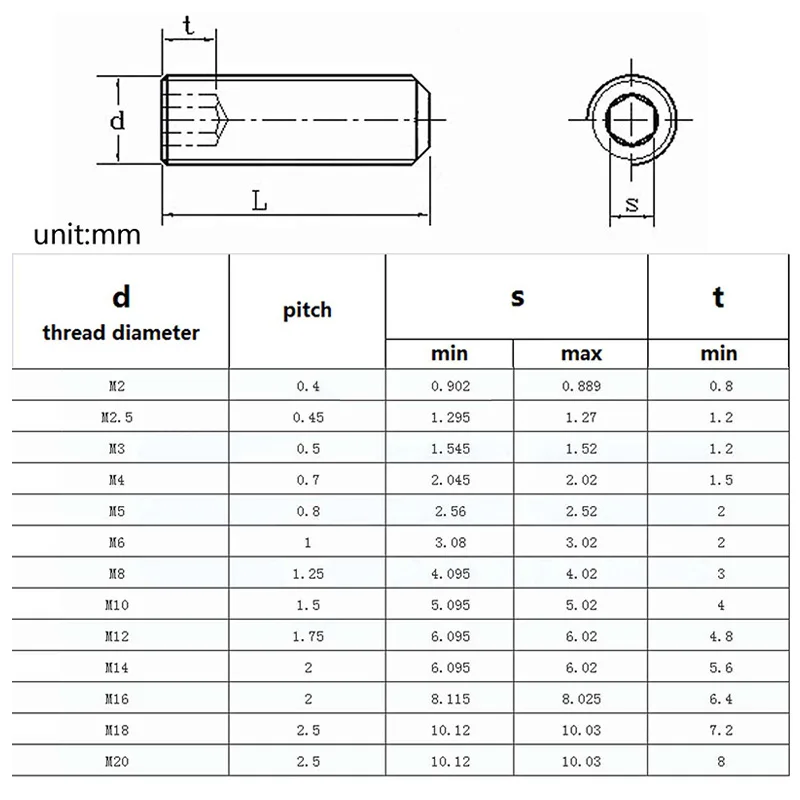 50/ 20/ 10pcs M1.6 M2 M2.5 M3 M4 M5 M6 M8 DIN913 304 Stainless Steel Allen Hex Hexagon Socket Flat Point Set Screw Headless Bolt