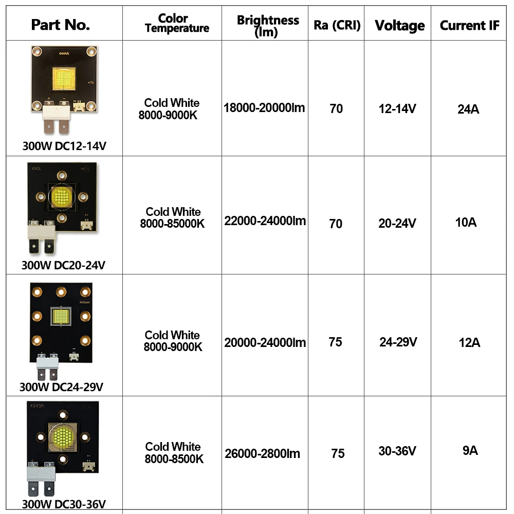 LED 300W DC12V 24V 30V 36V High Power LED Stage Light Chip Cold White8000-8500K For Moving Head Disco Lamp Projector Accessories